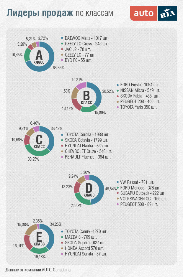 РёС‚РѕРіРё РіРѕРґР° 2015. СЃР°РјС‹Р№ РїРѕРїСѓР»СЏСЂРЅС‹Р№ Р°РІС‚РѕРјРѕР±РёР»СЊ 2015