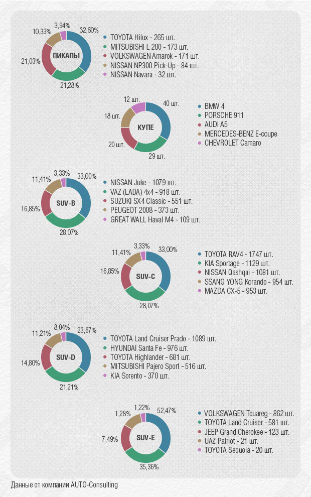 РёС‚РѕРіРё РіРѕРґР° 2015. СЃР°РјС‹Р№ РїРѕРїСѓР»СЏСЂРЅС‹Р№ Р°РІС‚РѕРјРѕР±РёР»СЊ 2015