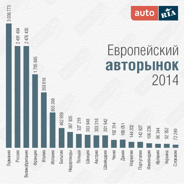 СЂРµР№С‚РёРЅРі Р°РІС‚РѕРјРѕР±РёР»РµР№, РїРѕРїСѓР»СЏСЂРЅС‹Рµ Р°РІС‚РѕРјРѕР±РёР»Рё 2014