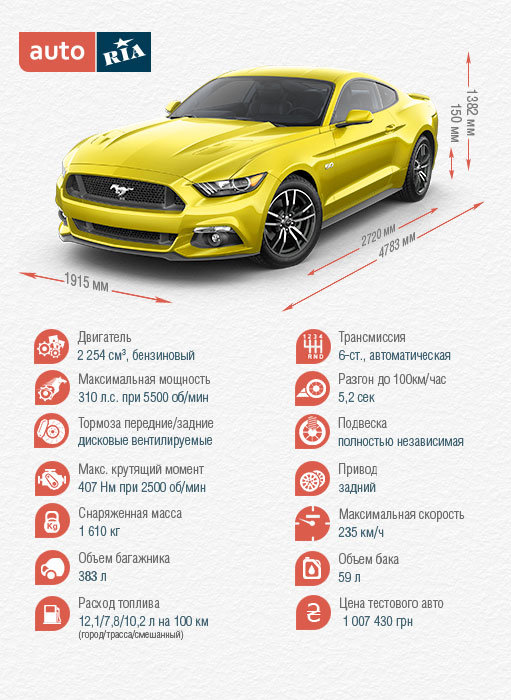 Характеристики Форд Мустанг 2015