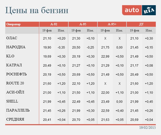 С†РµРЅС‹ РЅР° Р±РµРЅР·РёРЅ РёРЅС„РѕРіСЂР°С„РёРєР°