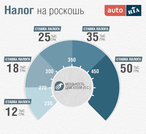 налог на роскошь 2015