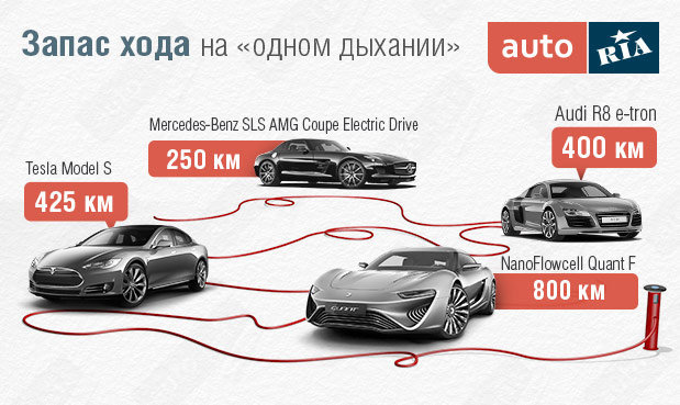 Женевский автосалон 2015