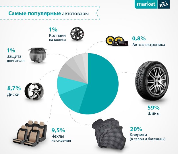 товары для автомобиля