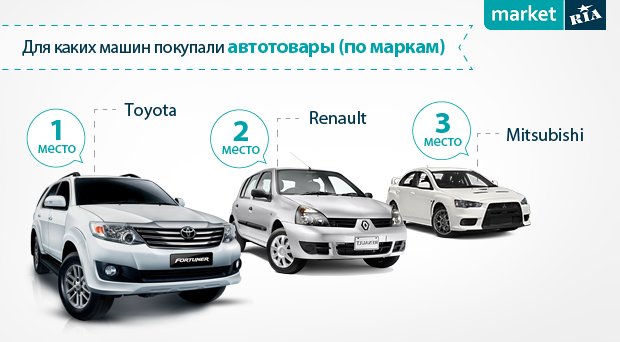 выбрать модельные автотовары