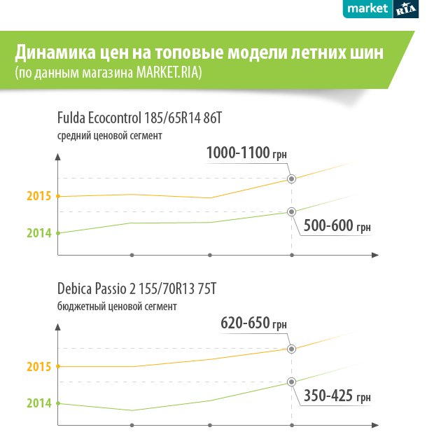 продажа шин