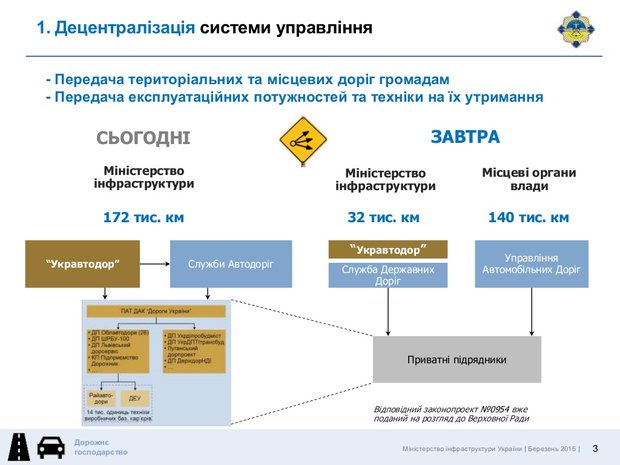 Слайд 1 презентации реформы Укравтодора