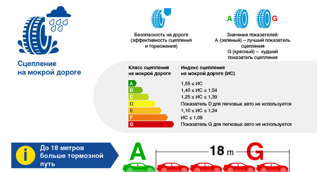 маркировка шин