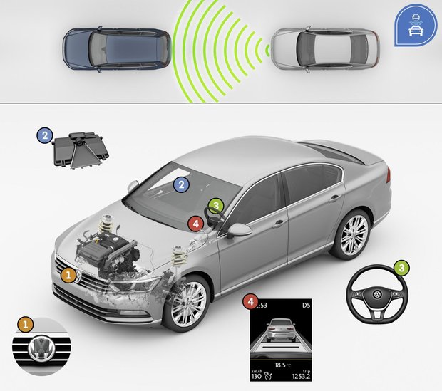 VW Passat ACC