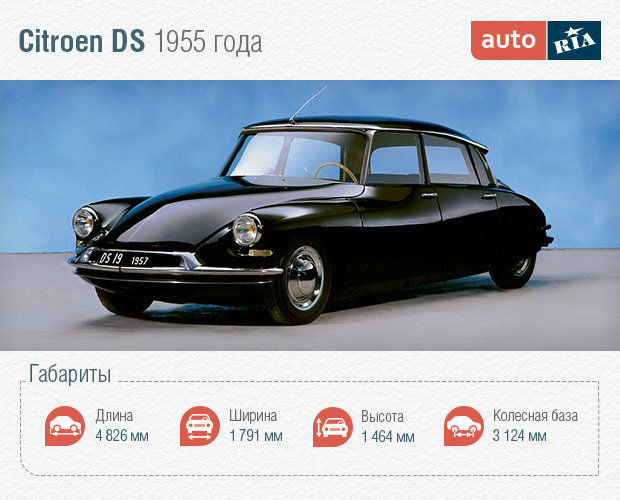 Citroen DS инфографика фото