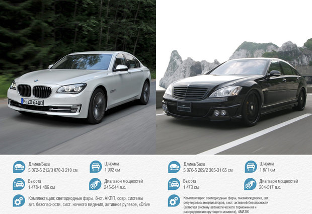 Mercedes S vs. BMW F02