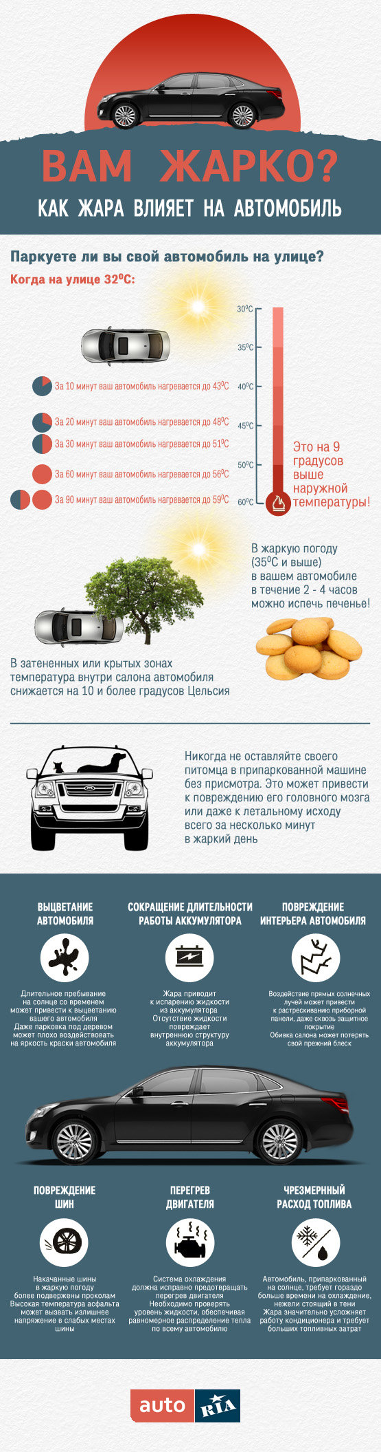 Как и на что жара влияет в автомобиле Как и на что жара влияет в автомобиле