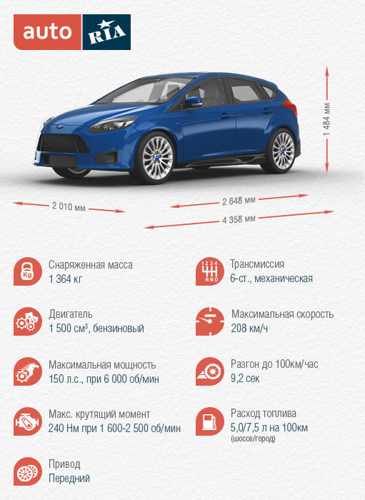 Верен себе: Тест-драйв Ford Focus