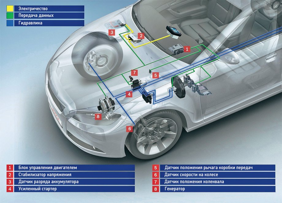 старт-стоп старт-стоп
