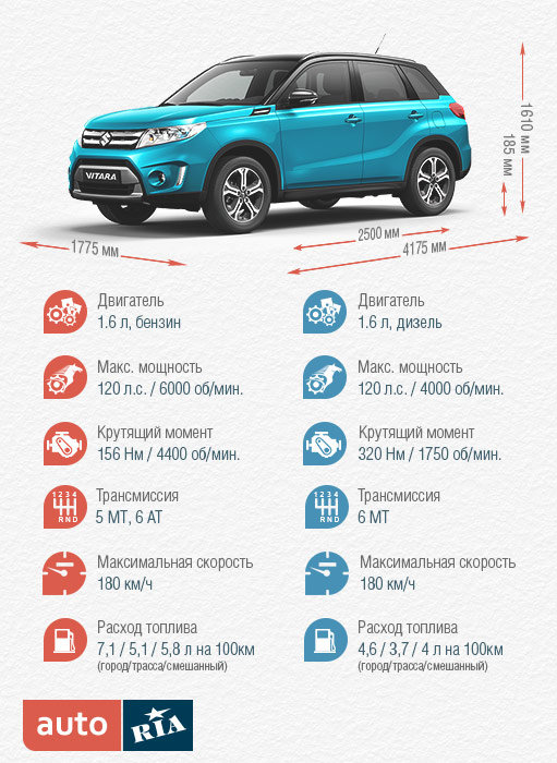 характеристики кроссовера Сузуки Витара