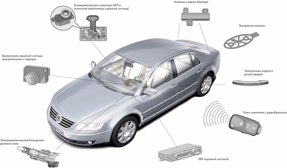 иммобилайзер