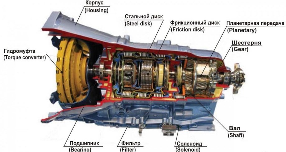 Осмотр автоматической коробки передач