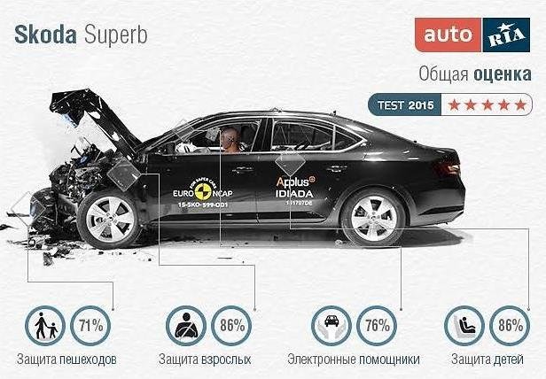 Шкода Суперб Шкода Суперб