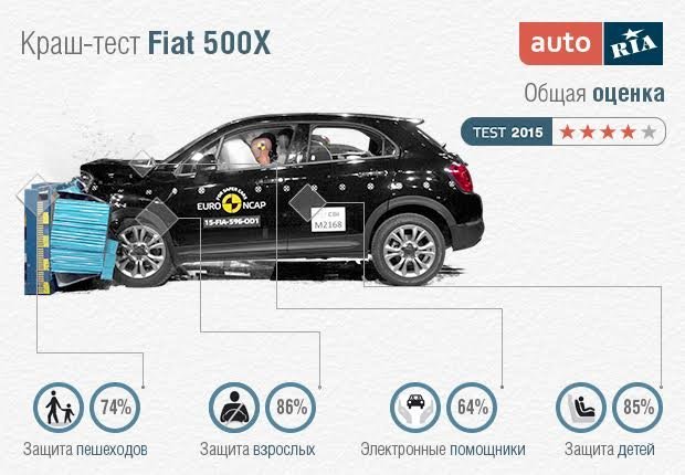 безопасные авто безопасные авто