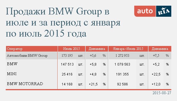 Результаты продаж