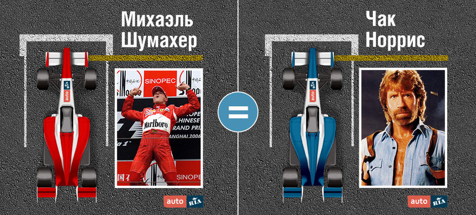 Михаэль Шумахер, Формула-1