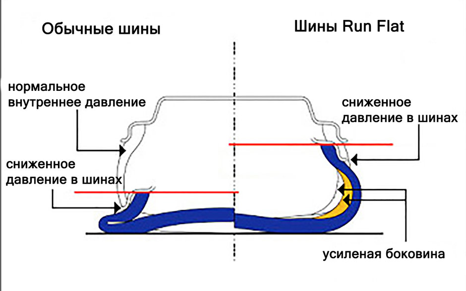 шины ранфлет
