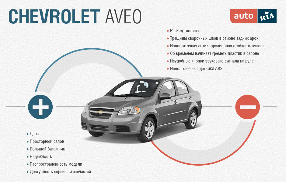 chevrolet aveo основные проблемы