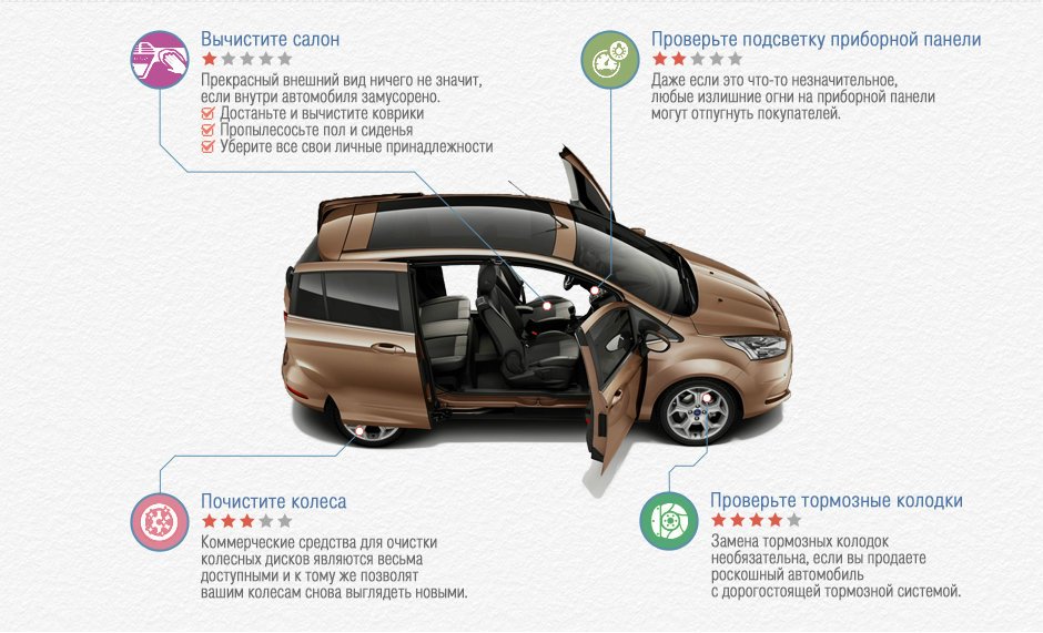 Как продать машину дороже