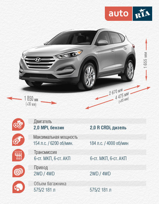 технические характеристики хендей туксон 2015