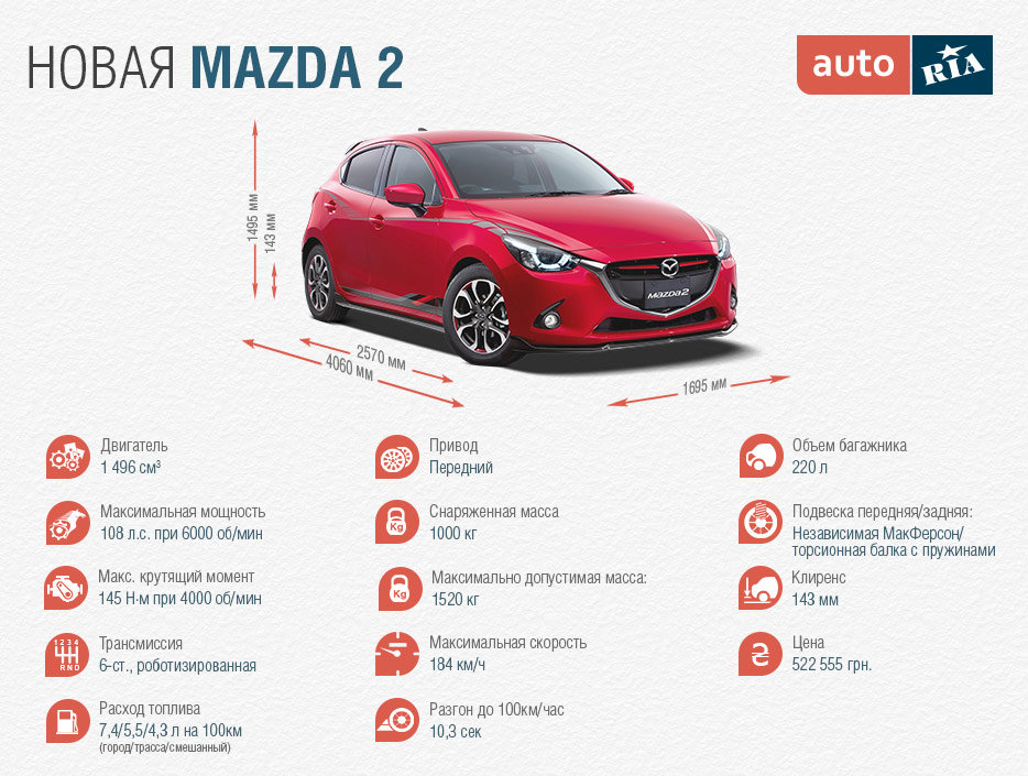 технические характеристики Мазда 2, 2015 года