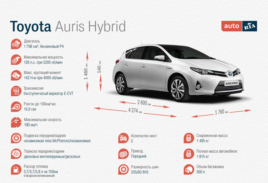 Купить новый Toyota Auris в автосалонах