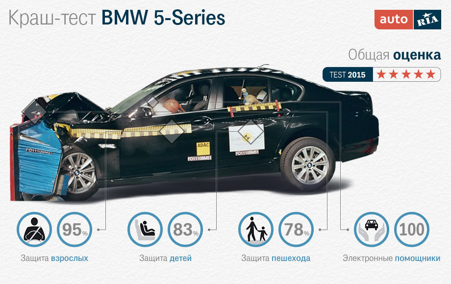 краш-тест краш-тест