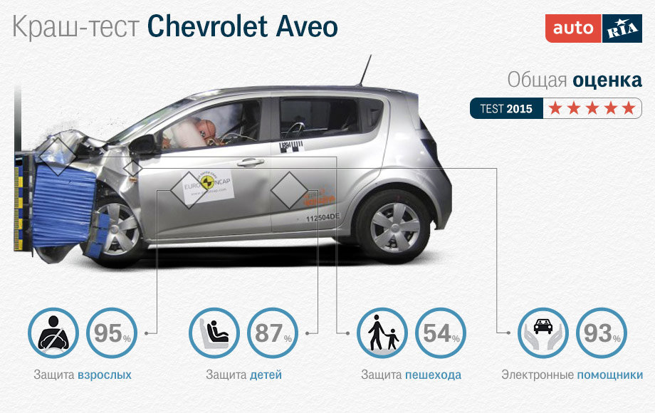 безопасные авто безопасные авто