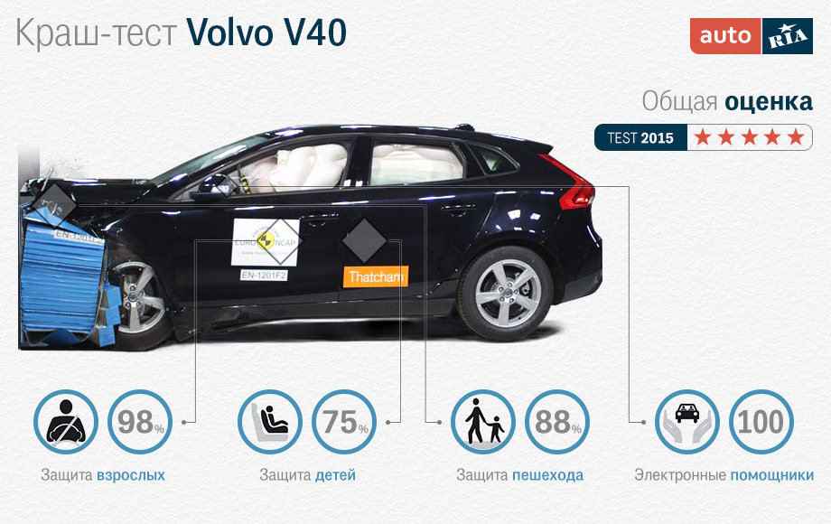 Вольва фото Вольва фото