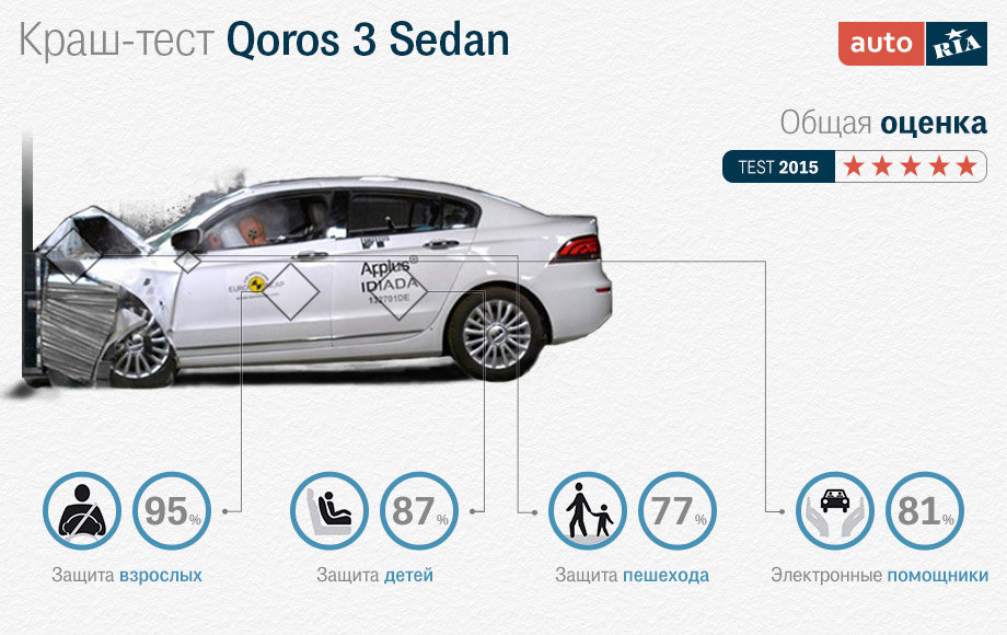 краш-тесты новые авто краш-тесты новые авто