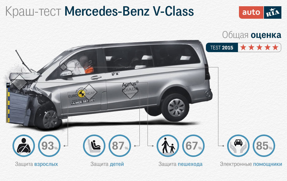 Мерседес тест Мерседес тест