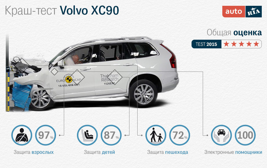 внедорожник краш-тест фото внедорожник краш-тест фото