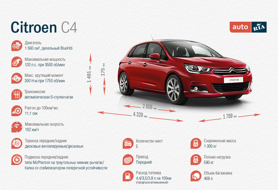 Тест-драйв Ситроен С4, дизель, автомат, технические характеристики С4