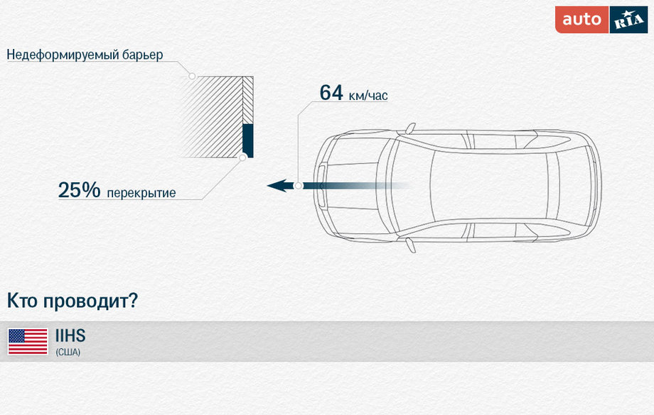 безопасность авто