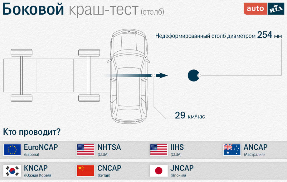 краш-тест