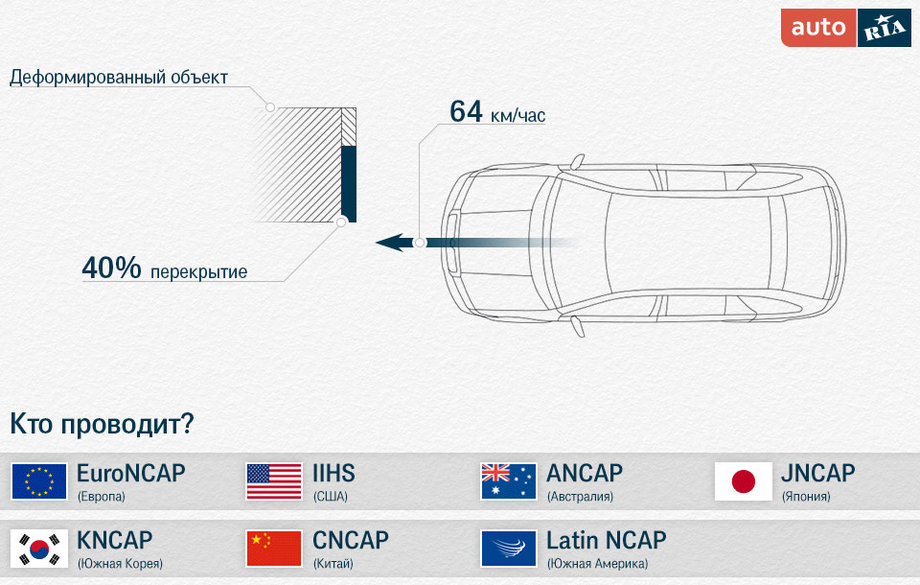 краш-тесты новых авто