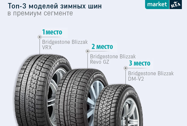 Топ-3 Зимних премиальных шин Топ-3 Зимних премиальных шин