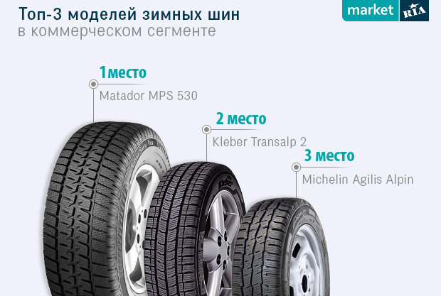 Топ-3 зимних коммерческих шин Топ-3 зимних коммерческих шин