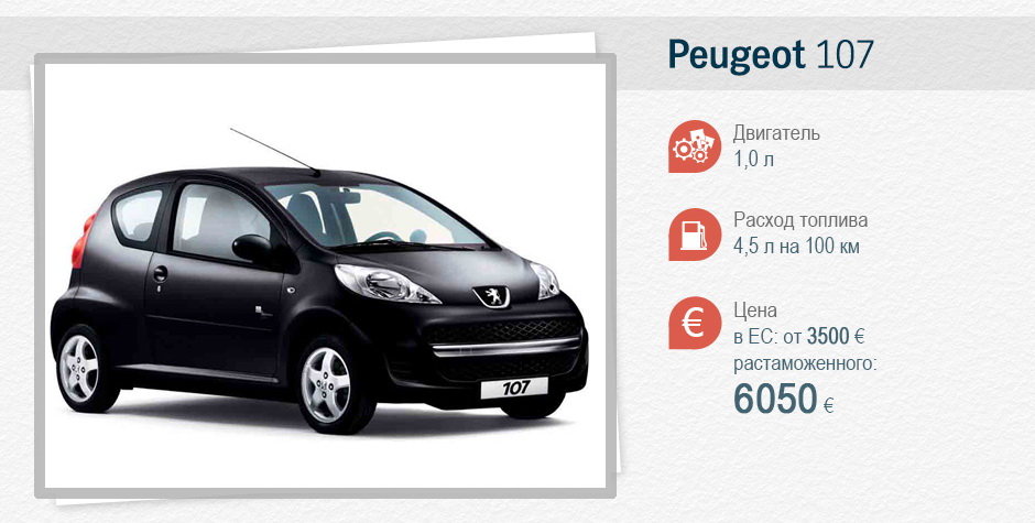 Peugeot 107