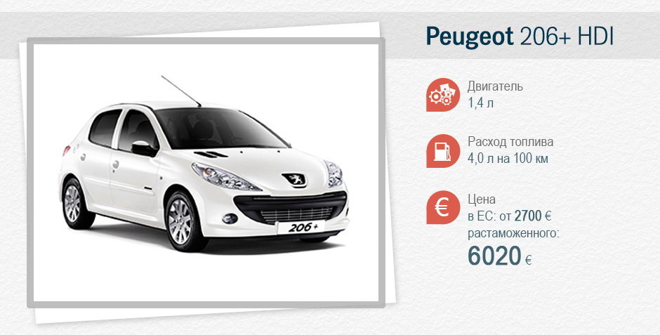 Peugeot 206+ (plus) HDi