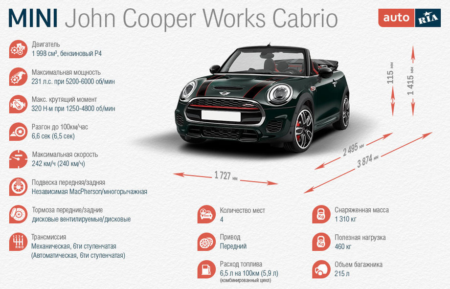 Характеристики MINI Convertible JCW