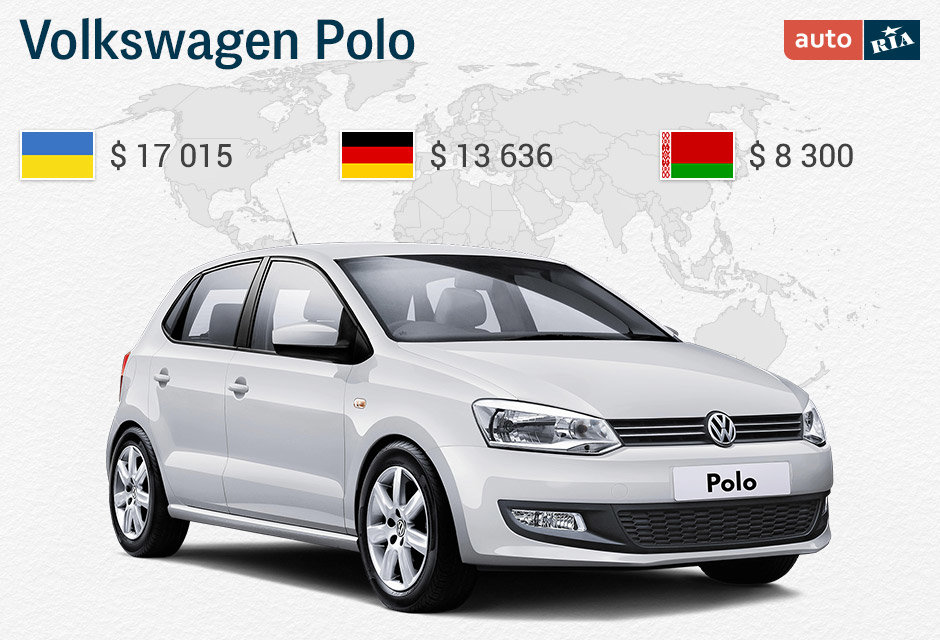 VW Polo (base)