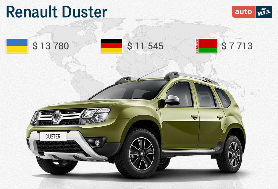 Renault Dacia Duster (base)