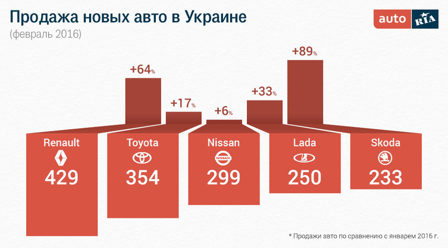 продажа новых авто