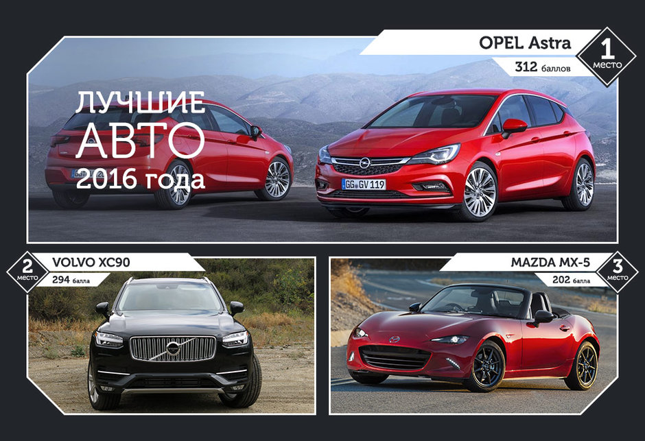 Лучшие авто 2016 года